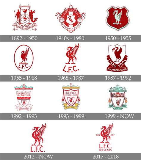 lfc meaning
